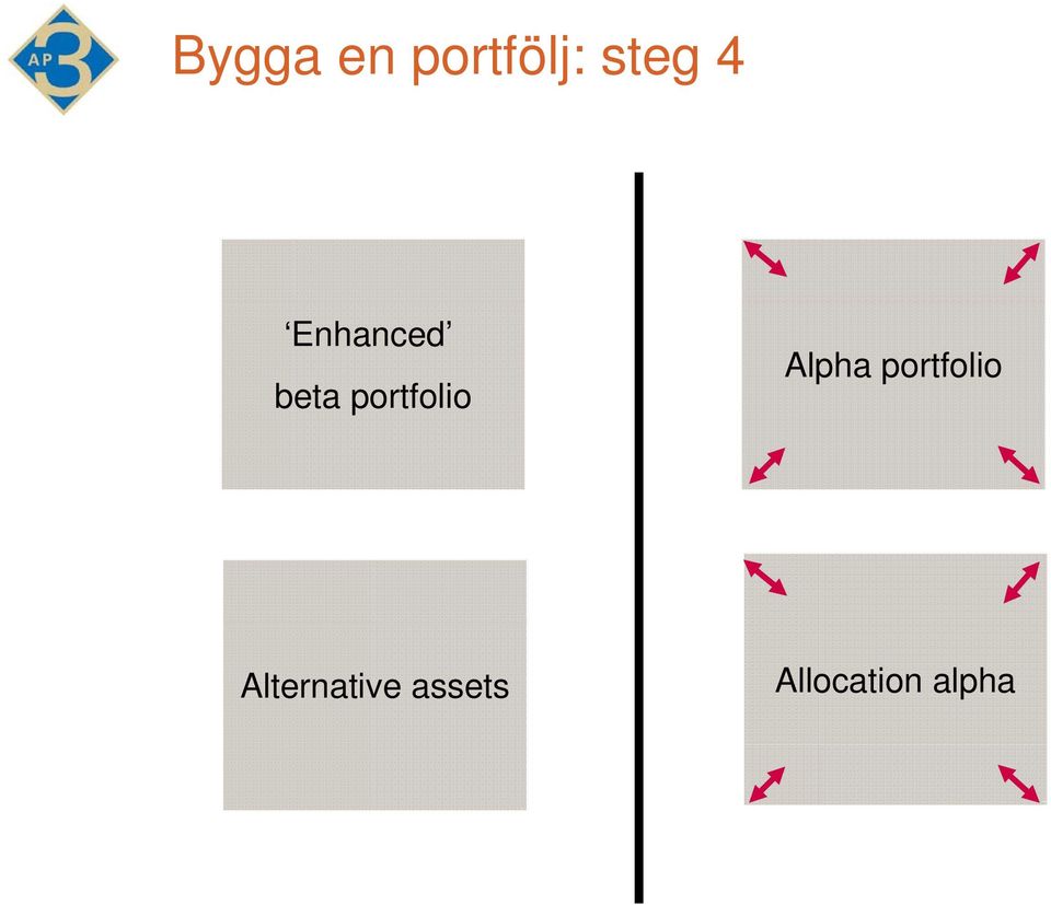 Alpha portfolio