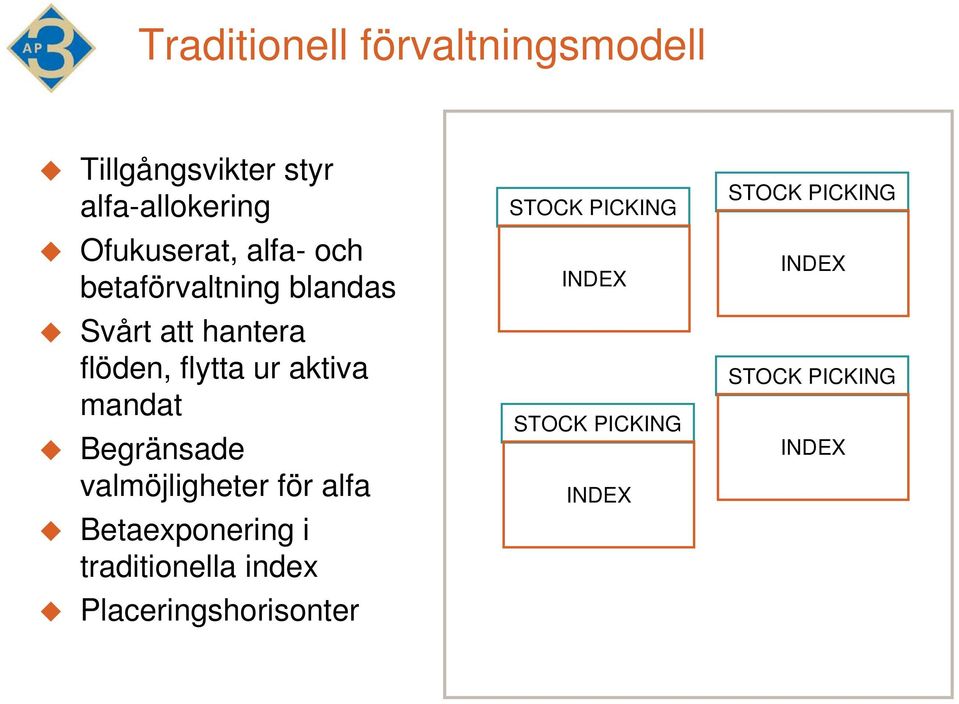 Begränsade valmöjligheter för alfa Betaexponering i traditionella index