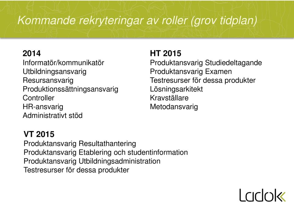 Produktansvarig Examen Testresurser för dessa produkter Lösningsarkitekt Kravställare Metodansvarig VT 2015