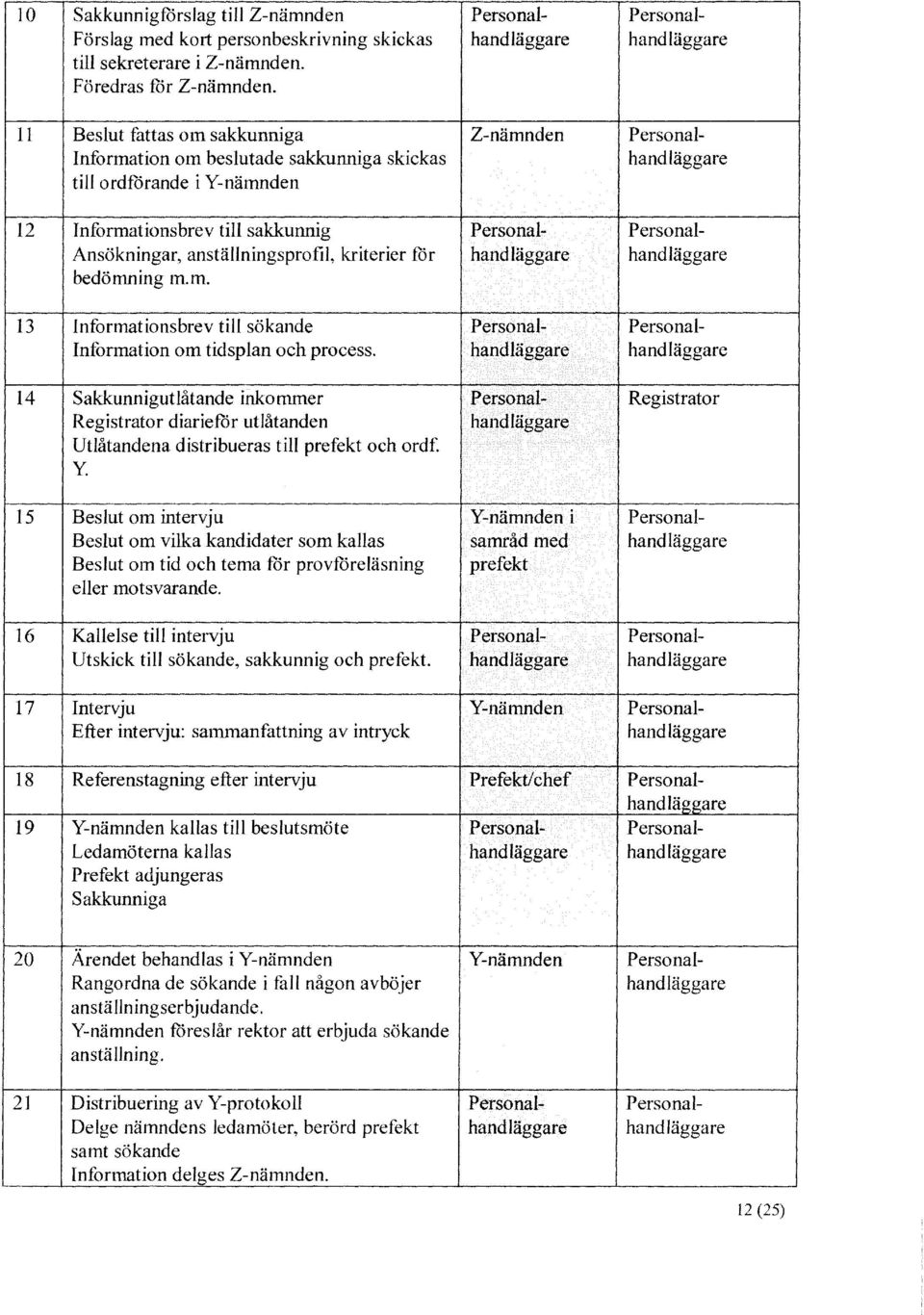 anställningsprofil, kriterier för bedömning m.m. 13 Informationsbrev till sökande Personal- Personal- Information om tidsplan och process.