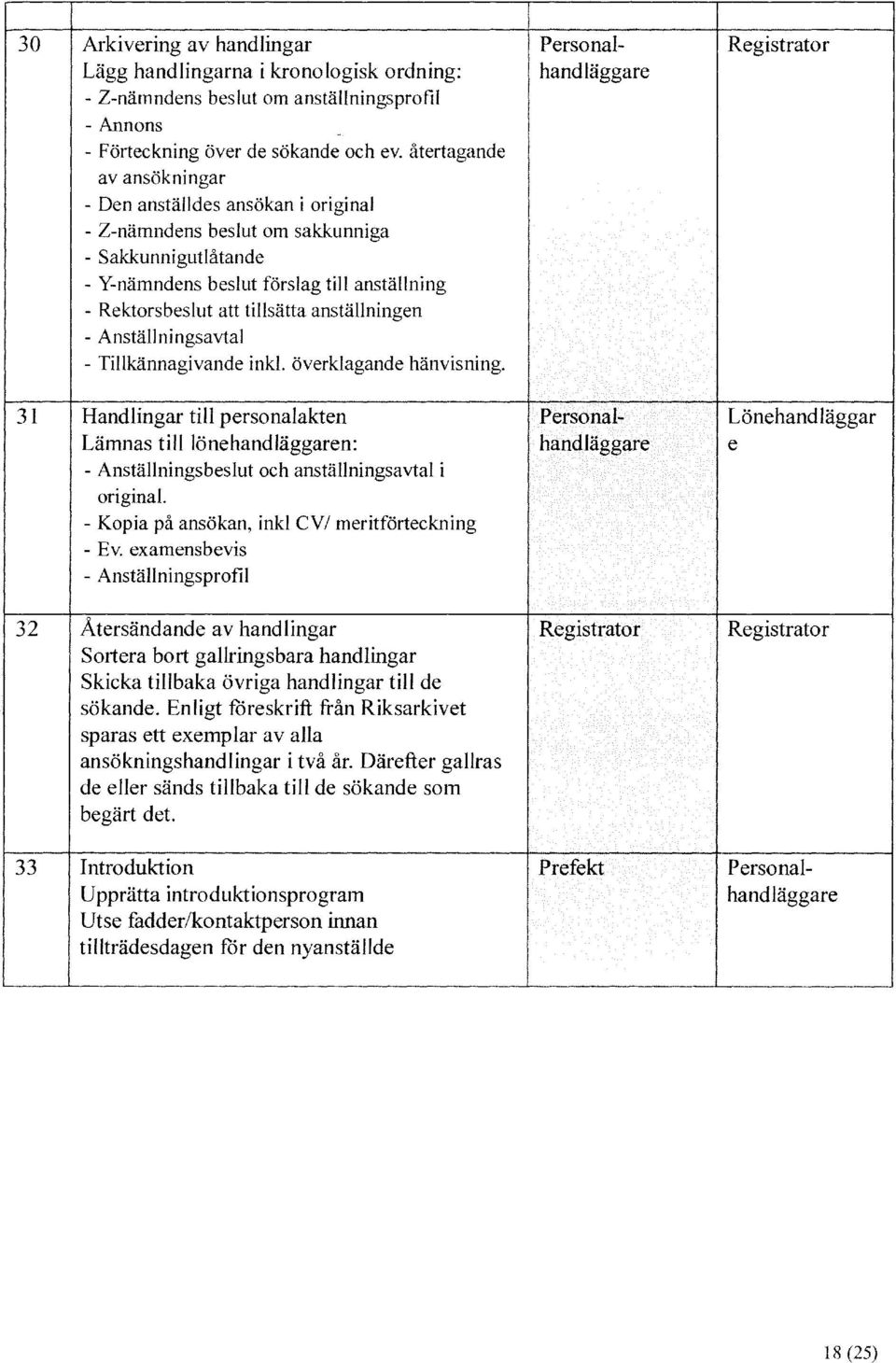 anställningen - Anställningsavtal - Tillkännagivande inkl. överklagande hänvisning.