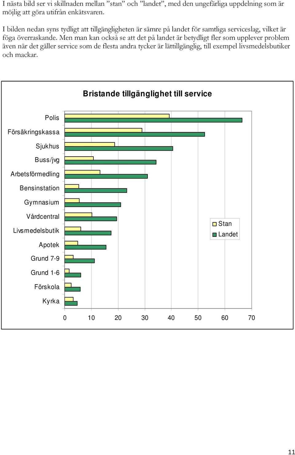 Men man kan också se att det på landet är betydligt fler som upplever problem även när det gäller service som de flesta andra tycker är lättillgänglig, till exempel