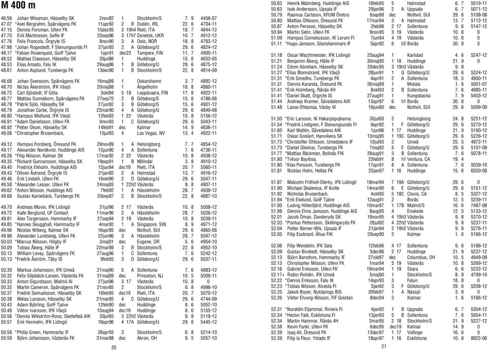 8 4763-12 47.98 *Johan Rogestedt, F Stenungsunds FI 27jan93 2 A Göteborg/U 29. 6 4824-12 48.17 *Fabian Rosenquist, GoIF Tjalve 1apr91 dec22 Tampere, FIN 11. 7 4900-11 48.
