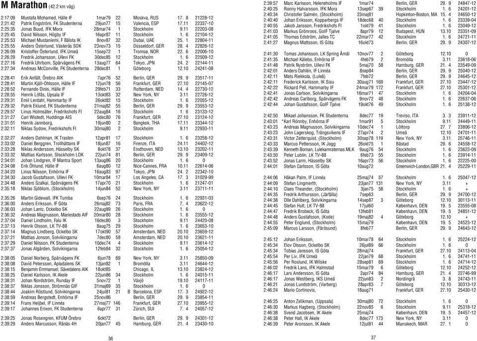 6 22104-12 2:25:53 Michael Mustaniemi, F Bålsta IK 8nov87 32 Dubai, UAE 25. 1 22804-11 2:25:55 Anders Österlund, Västerås SOK 23nov73 15 Düsseldorf, GER 28.