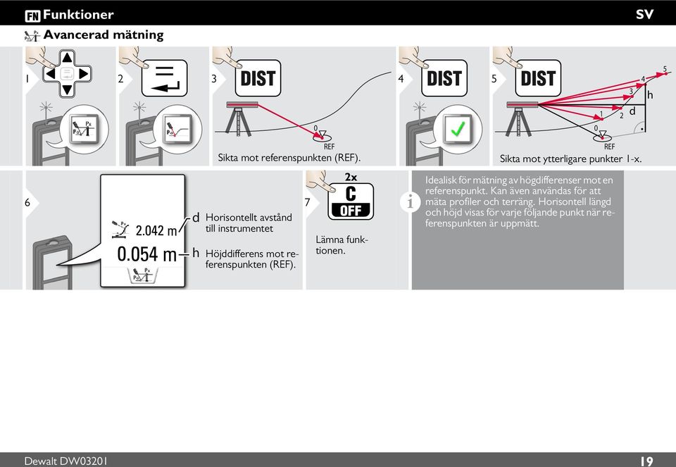 054 m d h Horsontellt avstånd tll nstrumentet Höjddfferens mot referenspunkten (REF). 7 2x Lämna funktonen.