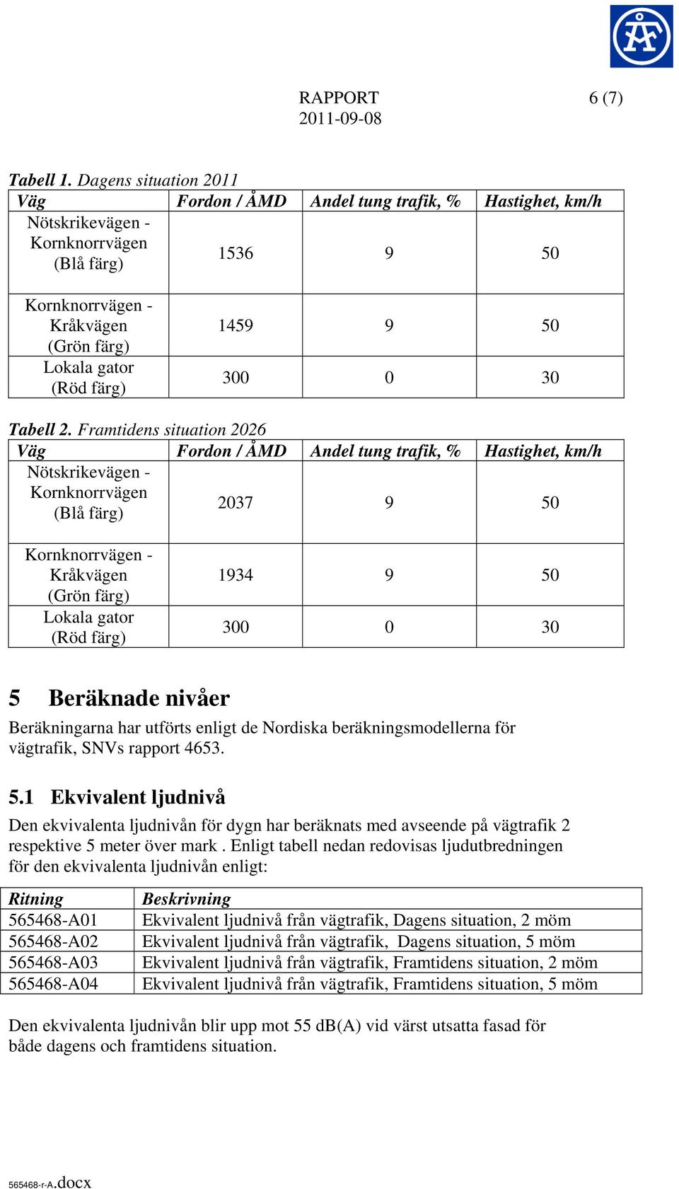 50 300 0 30 Tabell 2.