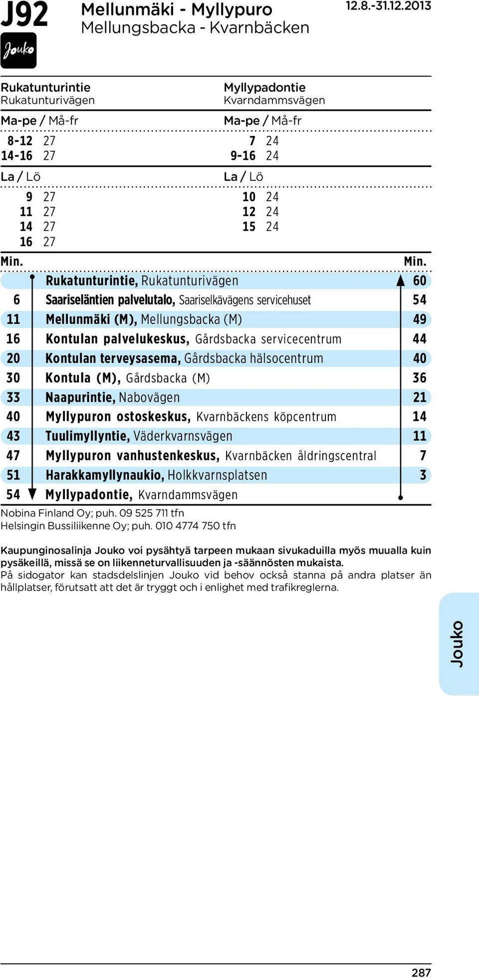 20 Kontulan terveysasema, Gårdsbacka hälsocentrum 40 30 Kontula (M), Gårdsbacka (M) 36 33 Naapurintie, Nabovägen 21 40 Myllypuron ostoskeskus, Kvarnbäckens köpcentrum 14 43 Tuulimyllyntie,