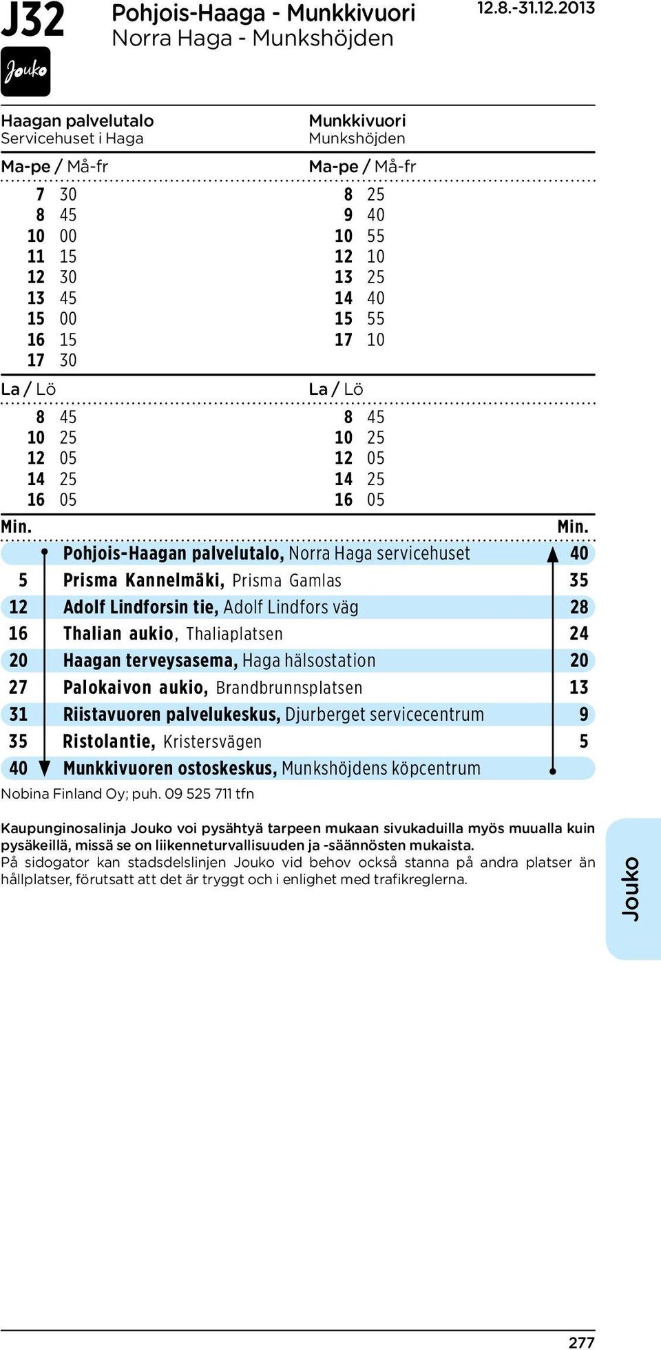 Kannelmäki, Prisma Gamlas 35 12 Adolf Lindforsin tie, Adolf Lindfors väg 28 16 Thalian aukio, Thaliaplatsen 24 20 Haagan terveysasema, Haga hälsostation 20 27 Palokaivon