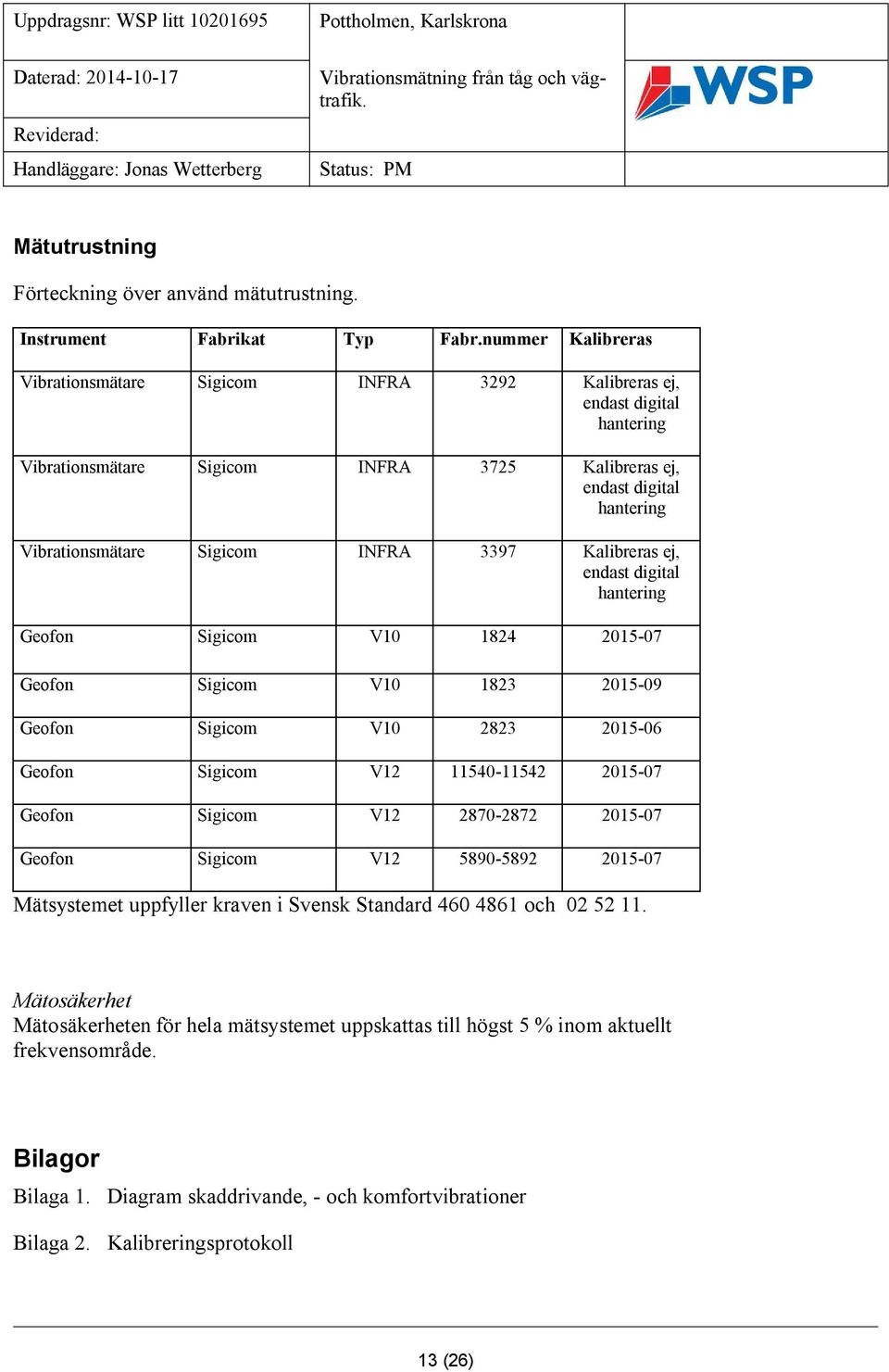 INFRA 3397 Kalibreras ej, endast digital hantering Geofon Sigicom V10 1824 2015-07 Geofon Sigicom V10 1823 2015-09 Geofon Sigicom V10 2823 2015-06 Geofon Sigicom V12 11540-11542 2015-07 Geofon