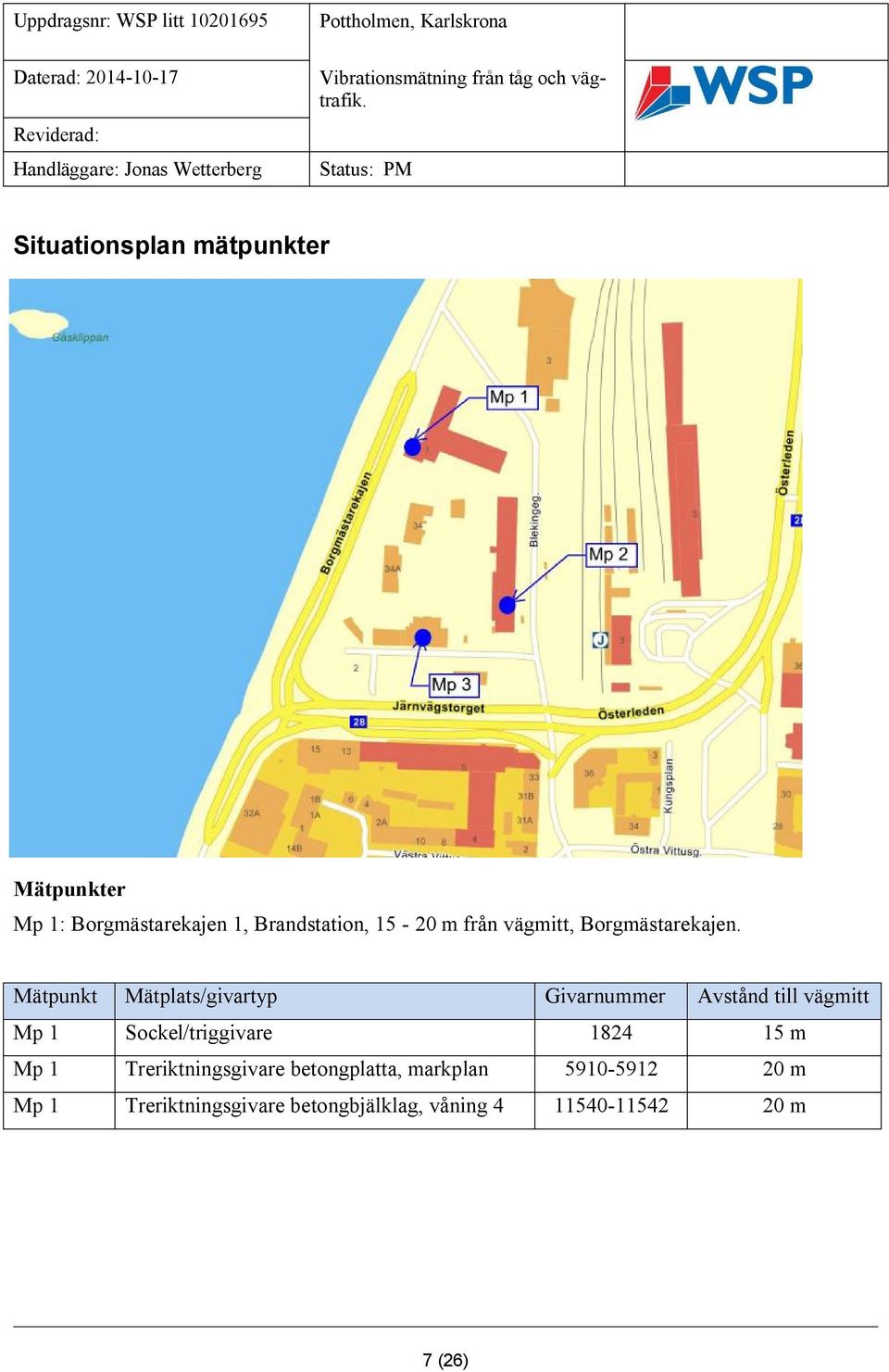 Mätpunkt Mätplats/givartyp Givarnummer Avstånd till vägmitt Mp 1 Sockel/triggivare