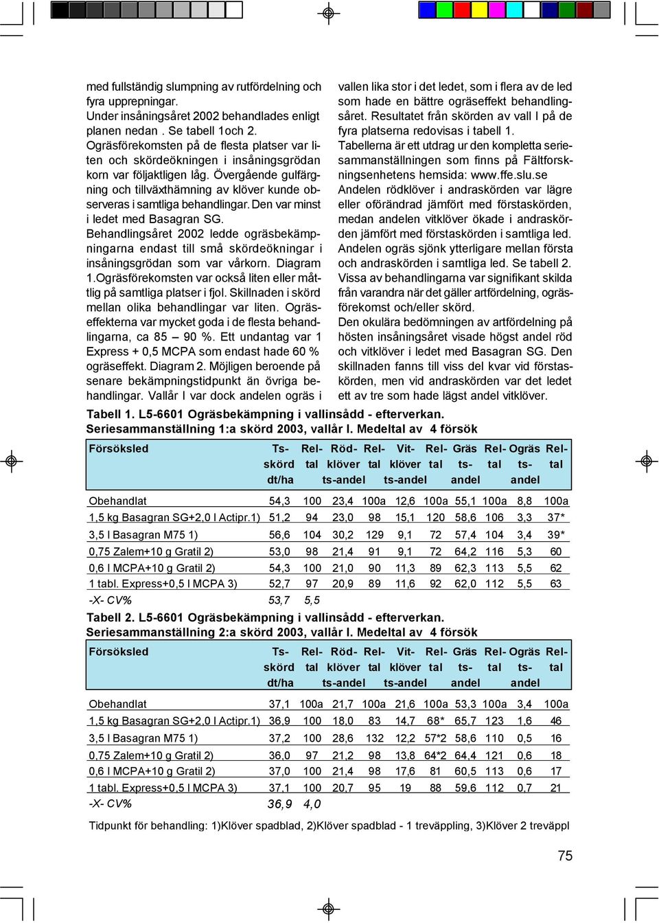 Övergående gulfärgning och tillväxthämning av klöver kunde observeras i samtliga behandlingar. Den var minst i ledet med Basagran SG.