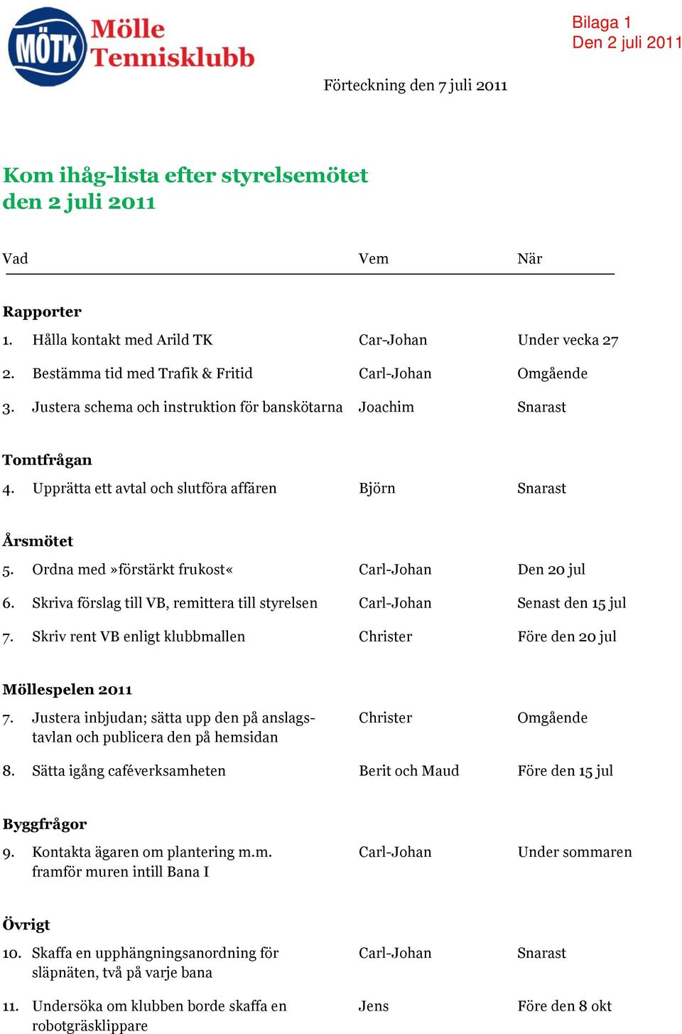 Ordna med»förstärkt frukost«carl-johan Den 20 jul 6. Skriva förslag till VB, remittera till styrelsen Carl-Johan Senast den 15 jul 7.