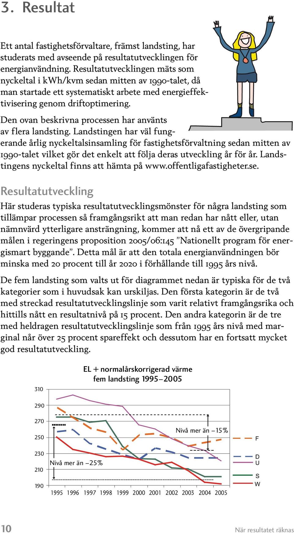 Den ovan beskrivna processen har använts av flera landsting.