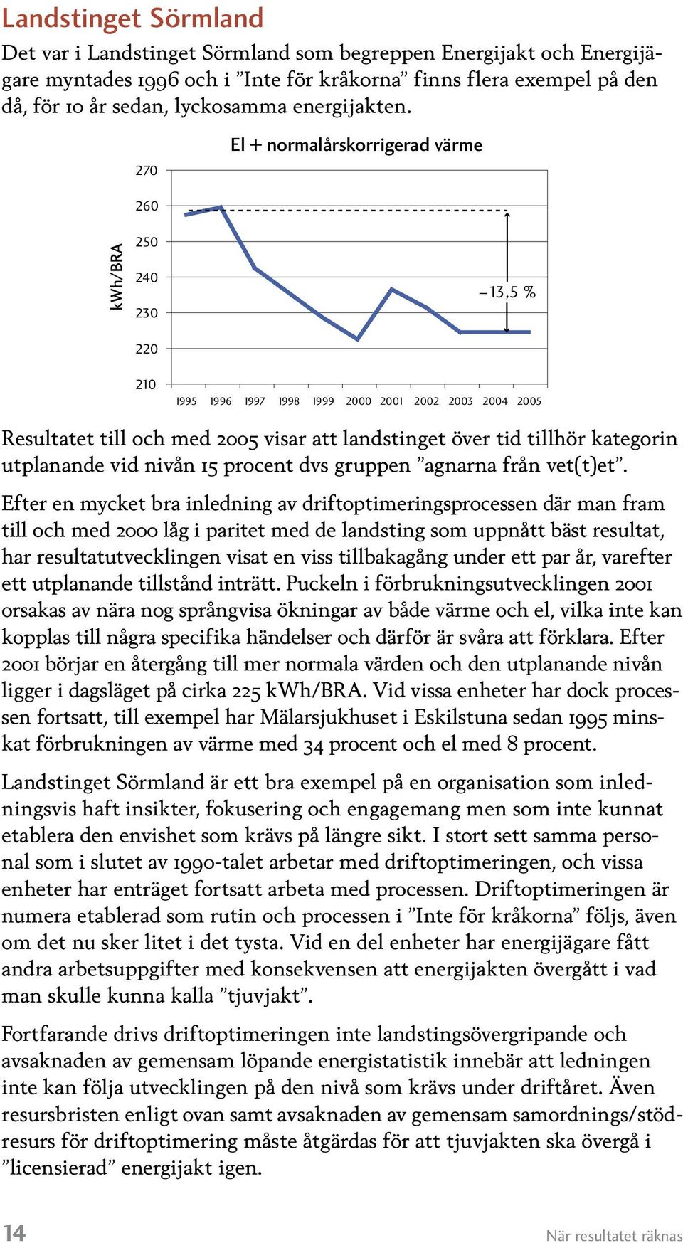 270 El + normalårskorrigerad värme 260 kwh/bra 250 240 230 13,5 % 220 210 1995 1996 1997 1998 1999 2000 2001 2002 2003 2004 2005 Resultatet till och med 2005 visar att landstinget över tid tillhör