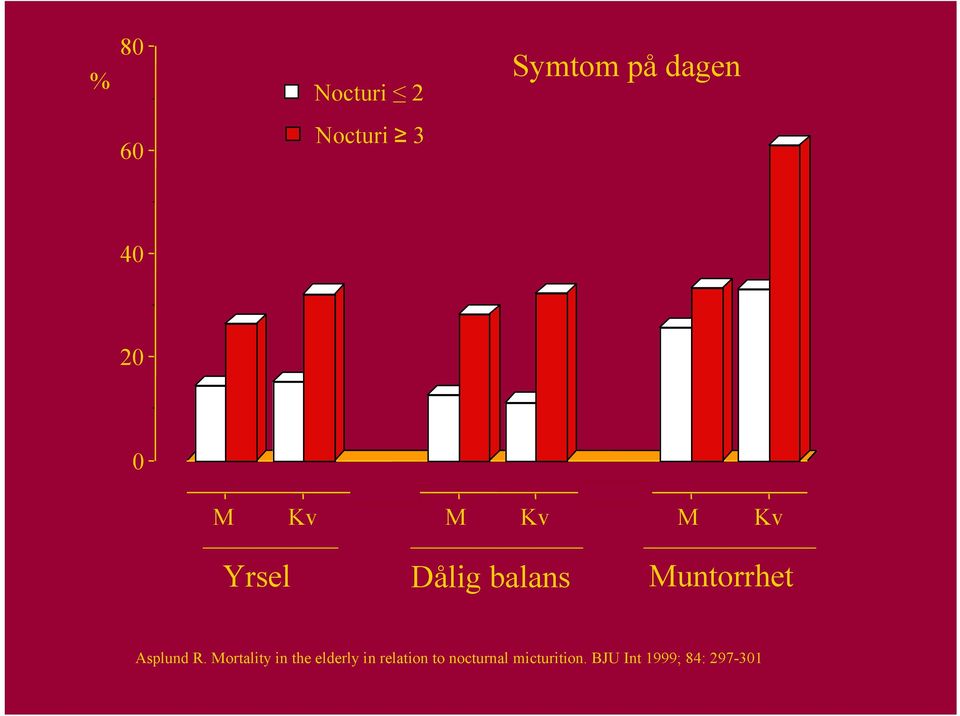 Muntorrhet Asplund R.