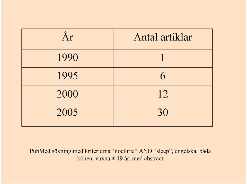 med kriterierna nocturia AND sleep,