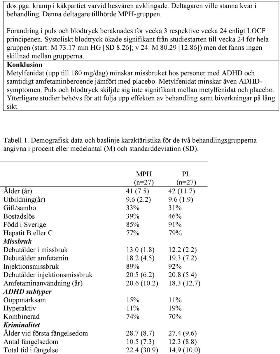 Systoliskt blodtryck ökade signifikant från studiestarten till vecka 24 för hela gruppen (start: M 73.17 mm HG [SD 8.26]; v 24: M 80.29 [12.86]) men det fanns ingen skillnad mellan grupperna.