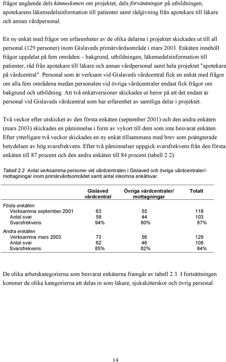 Enkäten innehöll frågor uppdelat på fem områden bakgrund, utbildningen, läkemedelsinformation till patienter, råd från apotekare till läkare och annan vårdpersonal samt hela projektet "apotekare på