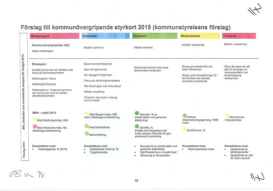 .. -en ~ 2 Kommunövergripande mål: Nöjda medborgare strategier: Kvalitet på service och tjänster med fokus på kärnverksamheten Medborgaren i fokus Medborgarinflytande Medborgarna i Tingsryds kommun