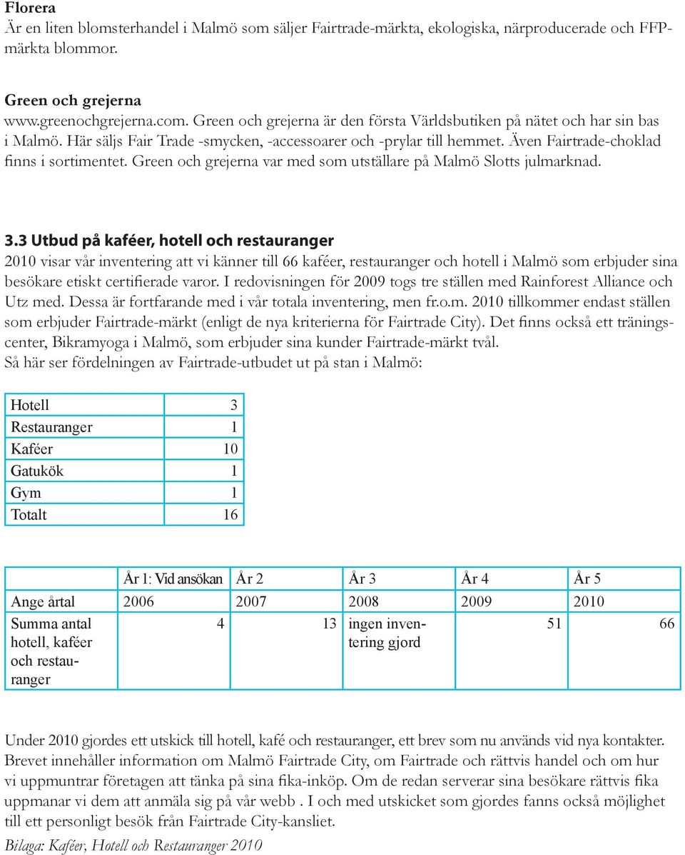Green och grejerna var med som utställare på Malmö Slotts julmarknad. 3.