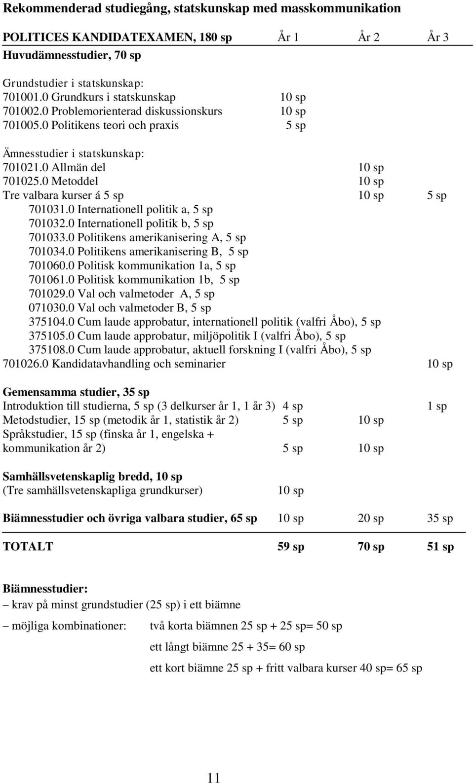 0 Metoddel 10 sp Tre valbara kurser á 5 sp 10 sp 5 sp 701031.0 Internationell politik a, 5 sp 701032.0 Internationell politik b, 5 sp 701033.0 Politikens amerikanisering A, 5 sp 701034.