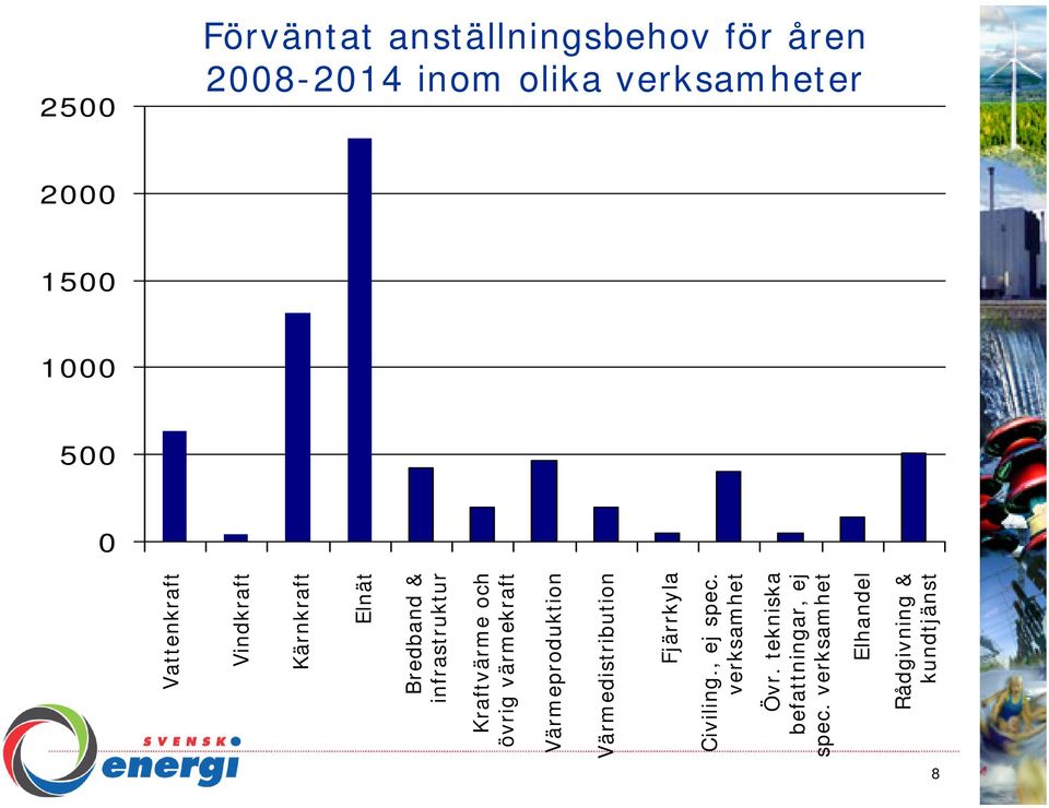 Kraftvärme och övrig värmekraft Värmeproduktion Värmedistribution Fjärrkyla Civiling.