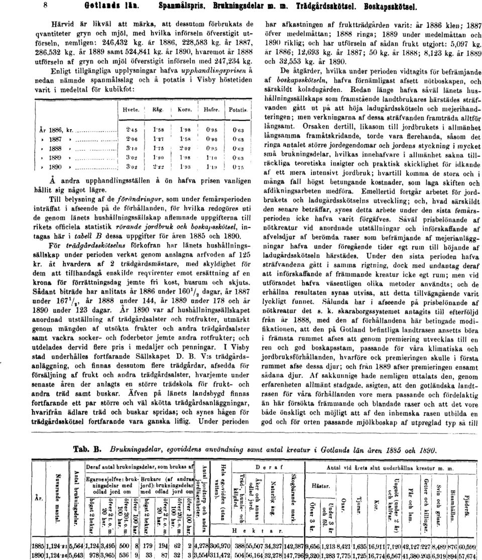 år 1889 samt 524,841 kg. år 1890, hvaremot år 1888 utförseln af gryn och mjöl öfverstigit införseln med 247,234 kg.