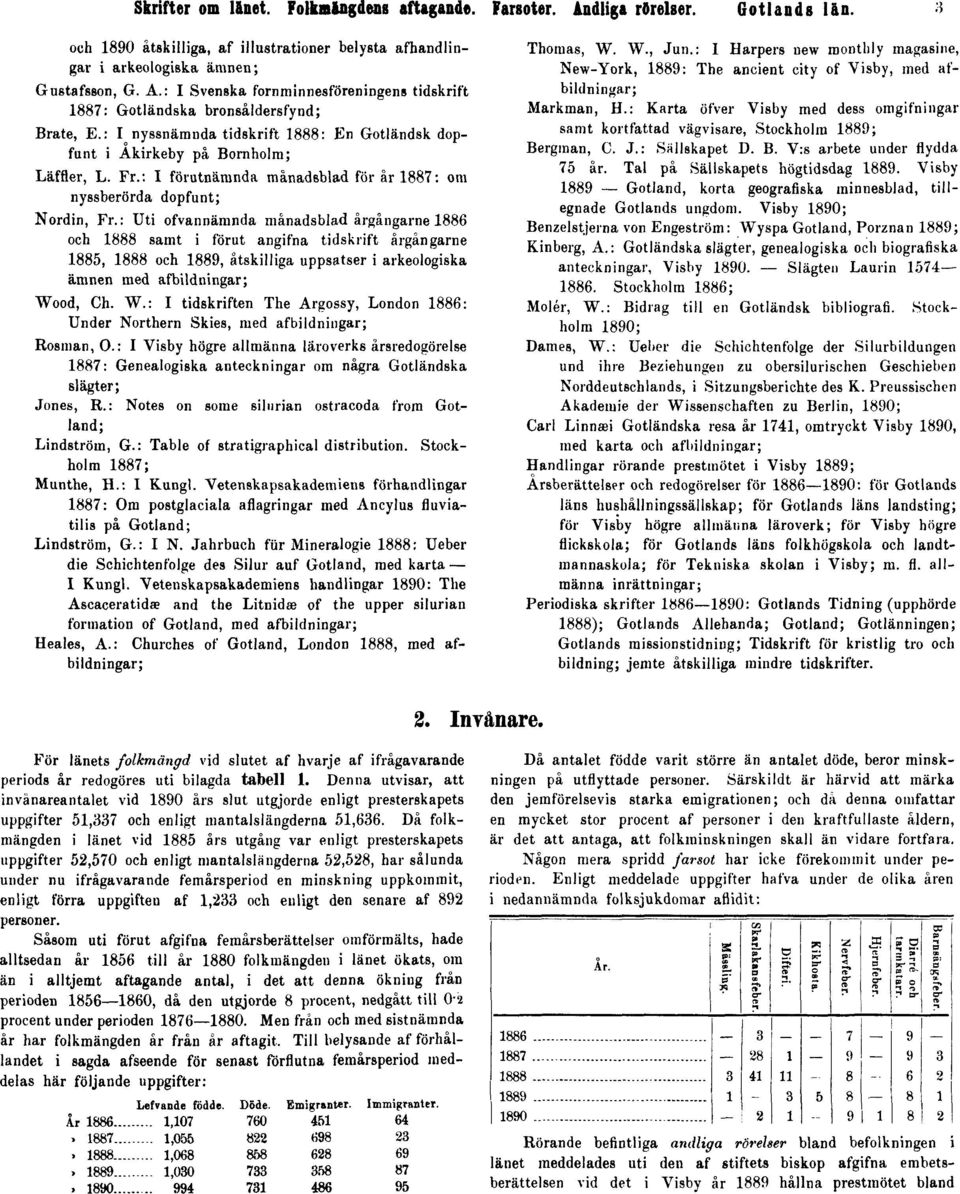 : Uti ofvannämnda månadsblad årgångarne 1886 och 1888 samt i förut angifna tidskrift årgångarne 1885, 1888 och 1889, åtskilliga uppsatser i arkeologiska ämnen med afbildningar; Wo