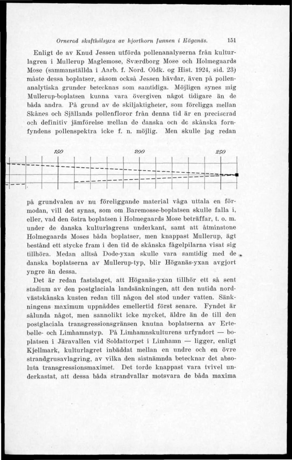 2) måste dessa boplatser, såsom också Jessen hävdar, även på pollenanalytiska grunder betecknas som samtidiga.