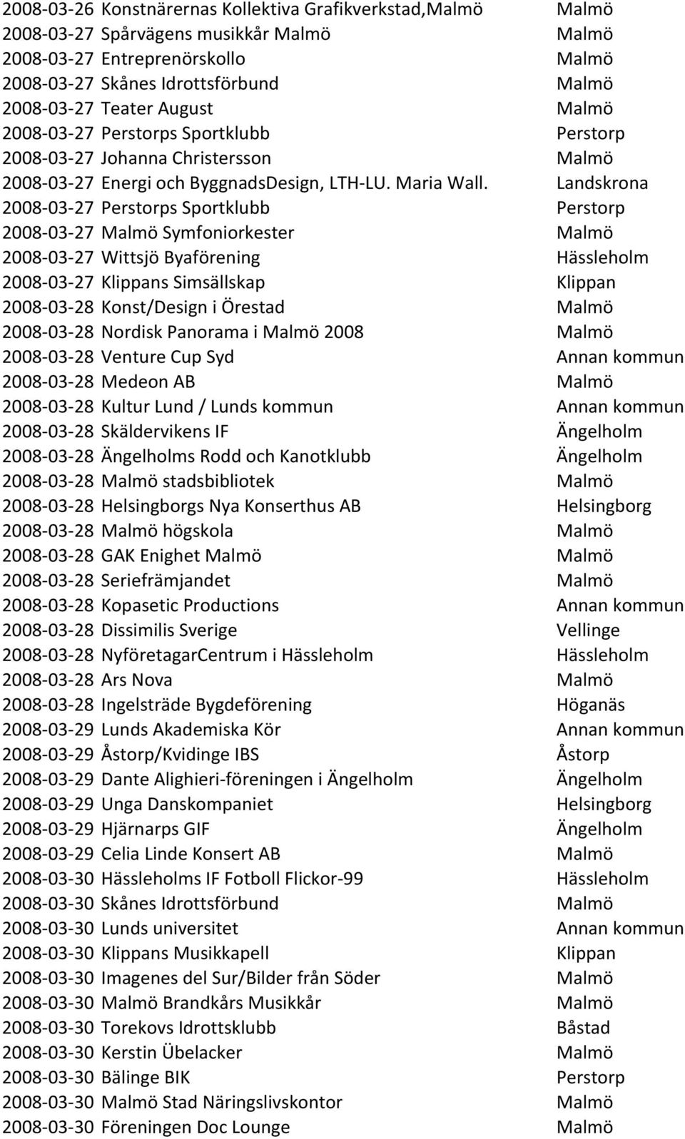 2008-03- 27 Perstorps Sportklubb 2008-03- 27 Symfoniorkester 2008-03- 27 Wittsjö Byaförening 2008-03- 27 s Simsällskap 2008-03- 28 Konst/Design i Örestad 2008-03- 28 Nordisk Panorama i 2008 2008-03-