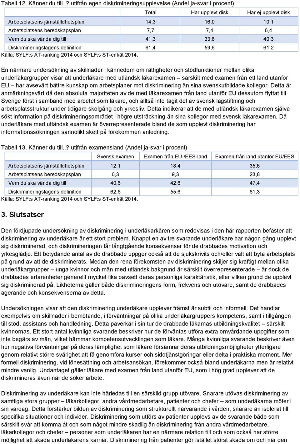 6,4 Vem du ska vända dig till 41,3 33,8 40,3 Diskrimineringslagens definition 61,4 59,6 61,2 En närmare undersökning av skillnader i kännedom om rättigheter och stödfunktioner mellan olika