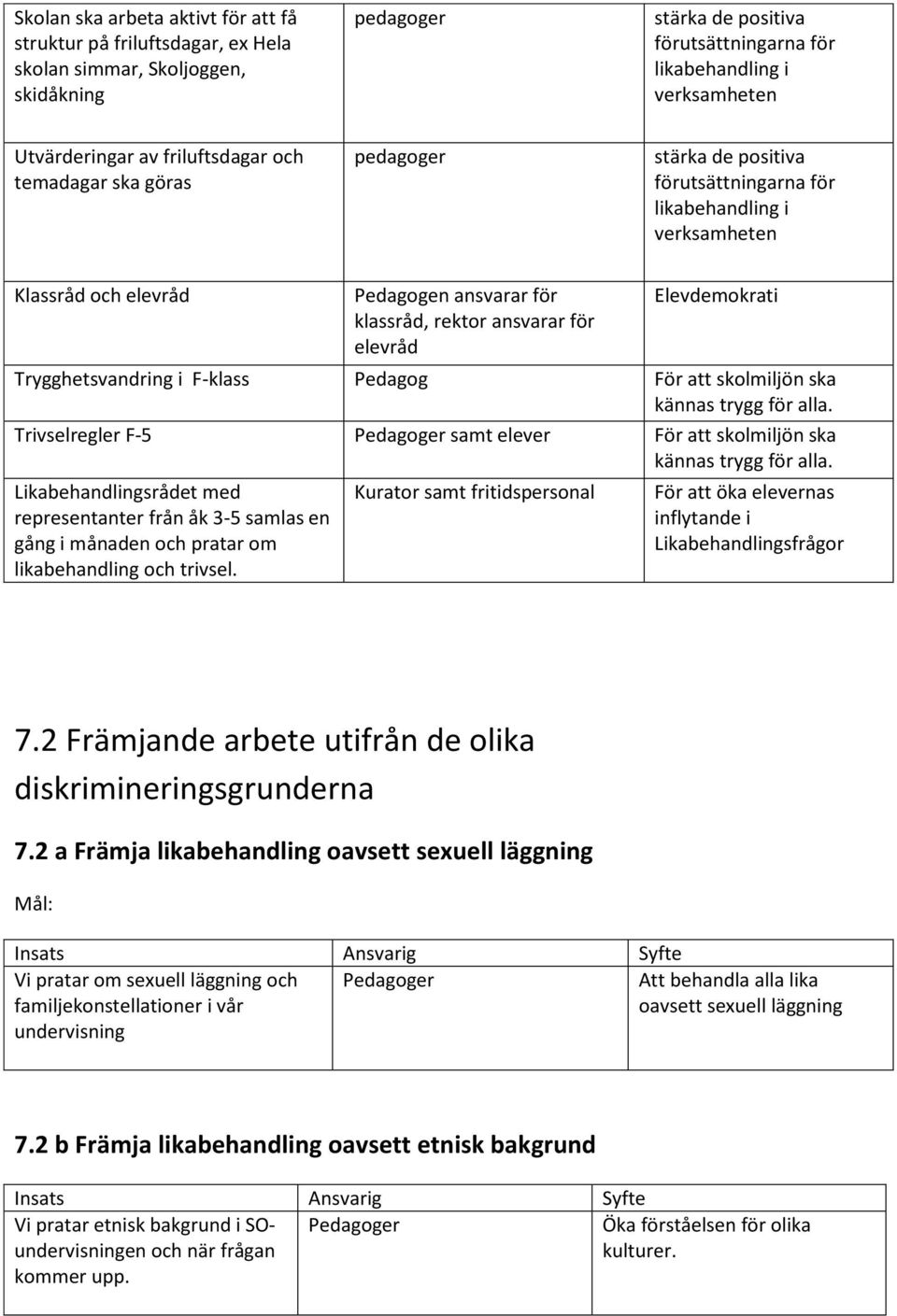 Trivselregler F-5 Pedagoger samt elever För att skolmiljön ska kännas trygg för alla.