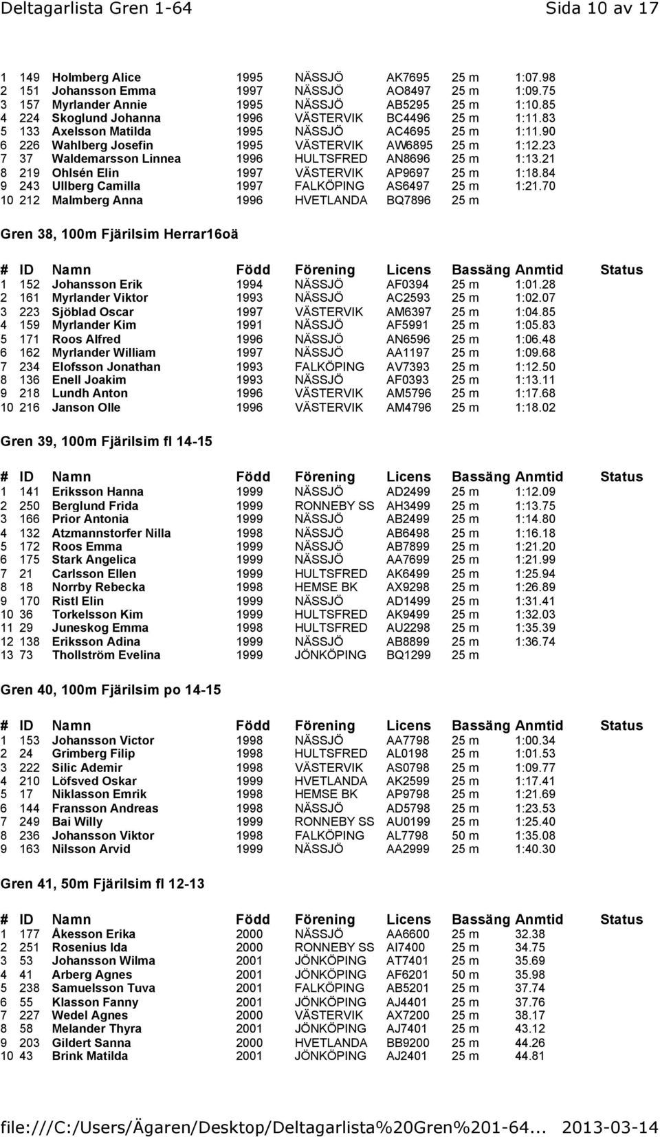 23 7 37 Waldemarsson Linnea 1996 HULTSFRED AN8696 25 m 1:13.21 8 219 Ohlsén Elin 1997 VÄSTERVIK AP9697 25 m 1:18.84 9 243 Ullberg Camilla 1997 FALKÖPING AS6497 25 m 1:21.