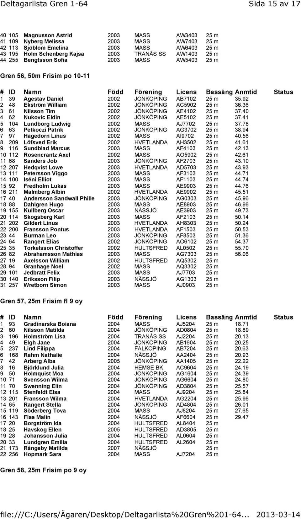 36 3 61 Nilsson Tim 2002 JÖNKÖPING AE4102 25 m 37.40 4 62 Nukovic Eldin 2002 JÖNKÖPING AE5102 25 m 37.41 5 104 Lundborg Ludwig 2002 MASS AJ7702 25 m 37.