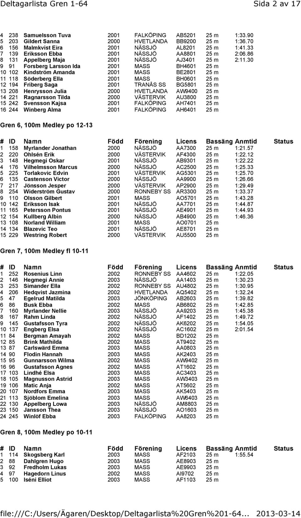 30 9 91 Forsberg Larsson Ida 2001 MASS BH4601 25 m 10 102 Kindström Amanda 2001 MASS BE2801 25 m 11 118 Söderberg Ella 2001 MASS BH0601 25 m 12 194 Friberg Saga 2001 TRANÅS SS BG5801 25 m 13 208