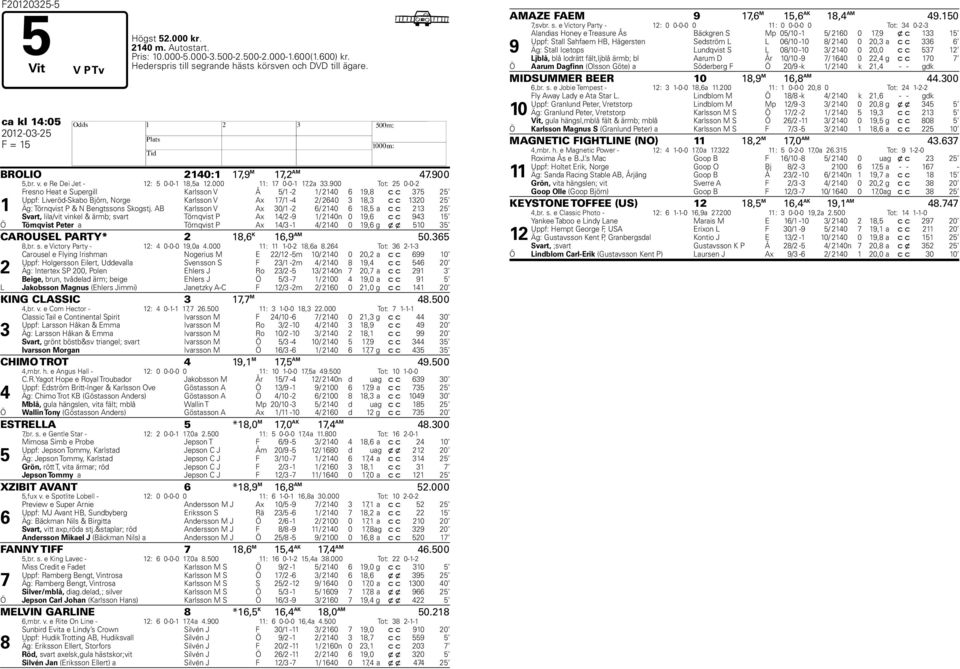 900 Tot: 25 0-0-2 1 Fresno Heat e Supergill Karlsson V Å 5/1-2 1/ 2140 6 19,8 c c 375 25 Uppf: Liveröd-Skabo Björn, Norge Karlsson V Ax 17/1-4 2/ 2640 3 18,3 c c 1320 25 Äg: Törnqvist P & N