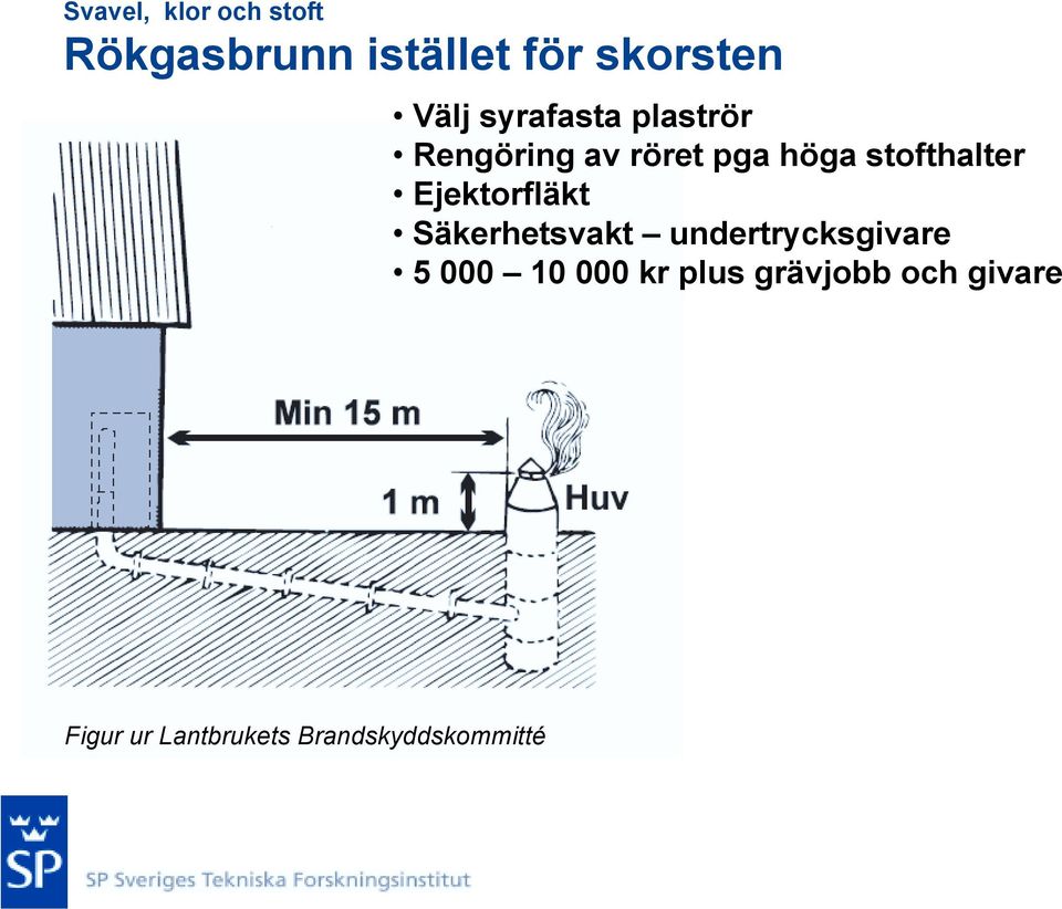 Ejektorfläkt Säkerhetsvakt undertrycksgivare 5 000 10 000 kr