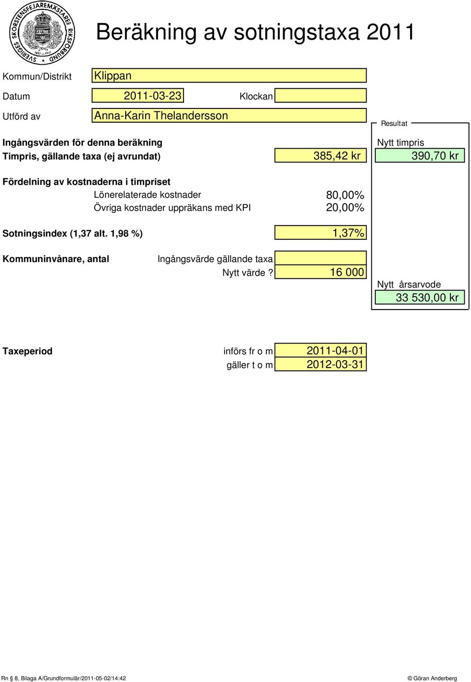 80,00% Övriga kostnader uppräkans med KPI 20,00% Sotningsindex (1,37 alt. 1,98 %) 1,37% Kommuninvånare, antal Ingångsvärde gällande taxa Nytt värde?