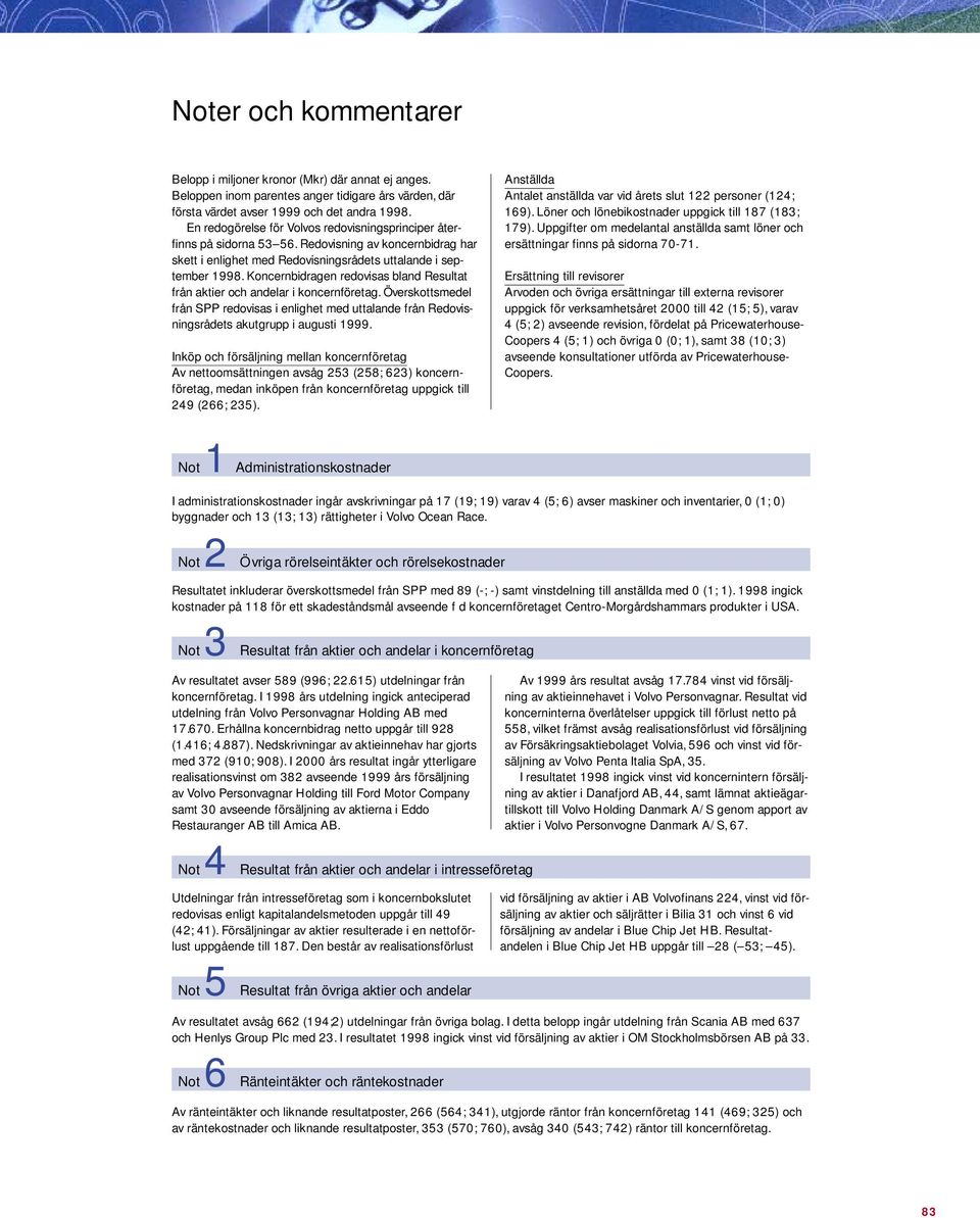 Koncernbidragen redovisas bland Resultat från aktier och andelar i koncernföretag. Överskottsmedel från SPP redovisas i enlighet med uttalande från Redovisningsrådets akutgrupp i augusti 1999.