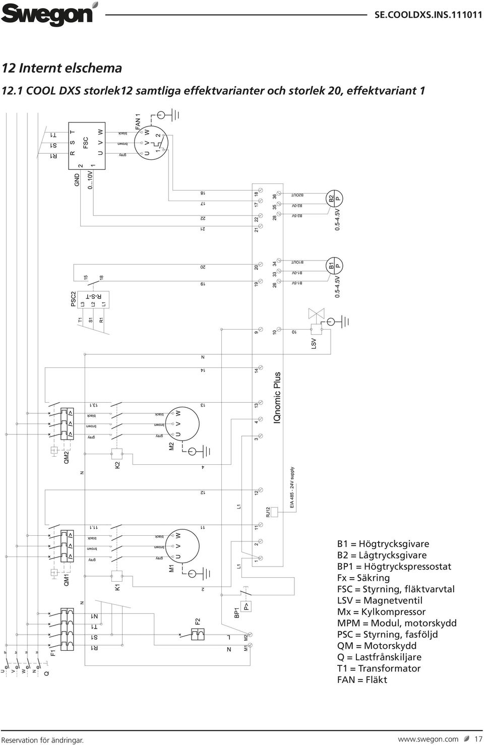 = Lågtrycksgivare BP1 = Högtryckspressostat Fx = Säkring FSC = Styrning, fläktvarvtal LSV =