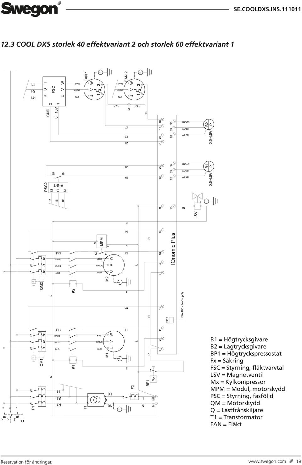 Magnetventil Mx = Kylkompressor MPM = Modul, motorskydd PSC = Styrning, fasföljd QM =