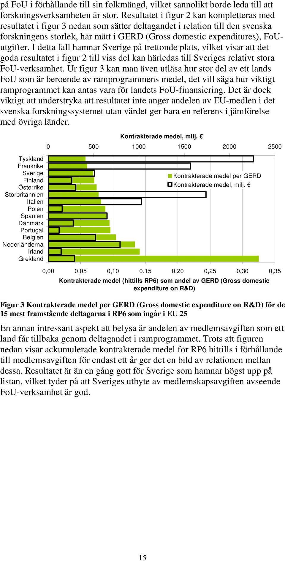 FoUutgifter. I detta fall hamnar på trettonde plats, vilket visar att det goda resultatet i figur 2 till viss del kan härledas till s relativt stora FoU-verksamhet.