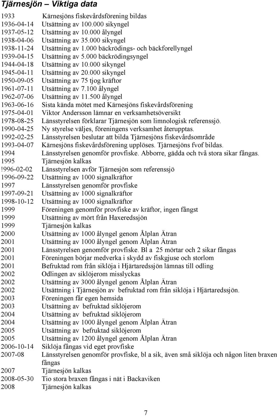 000 sikyngel 1950-09-05 Utsättning av 75 tjog kräftor 1961-07-11 Utsättning av 7.100 ålyngel 1962-07-06 Utsättning av 11.