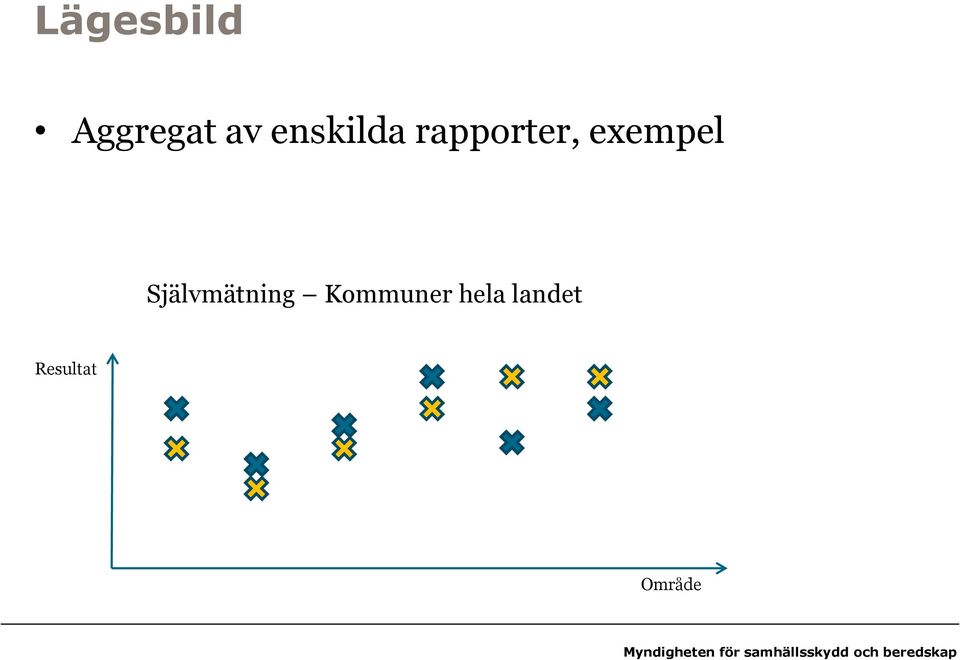 exempel Självmätning