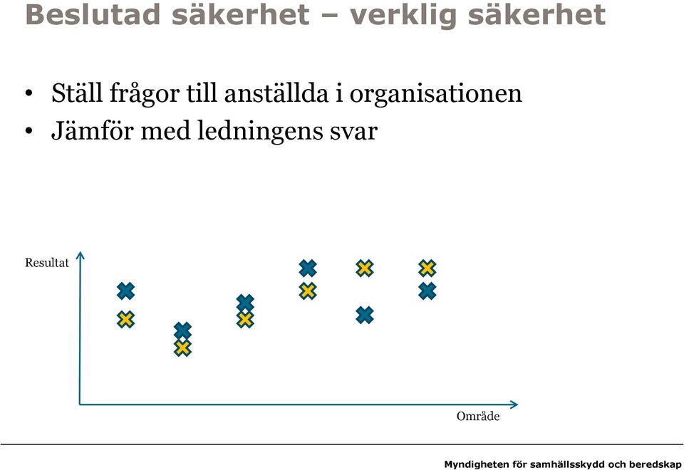 anställda i organisationen