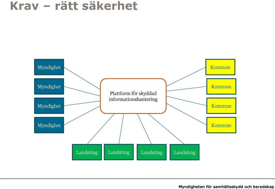 informationshantering Kommun Kommun