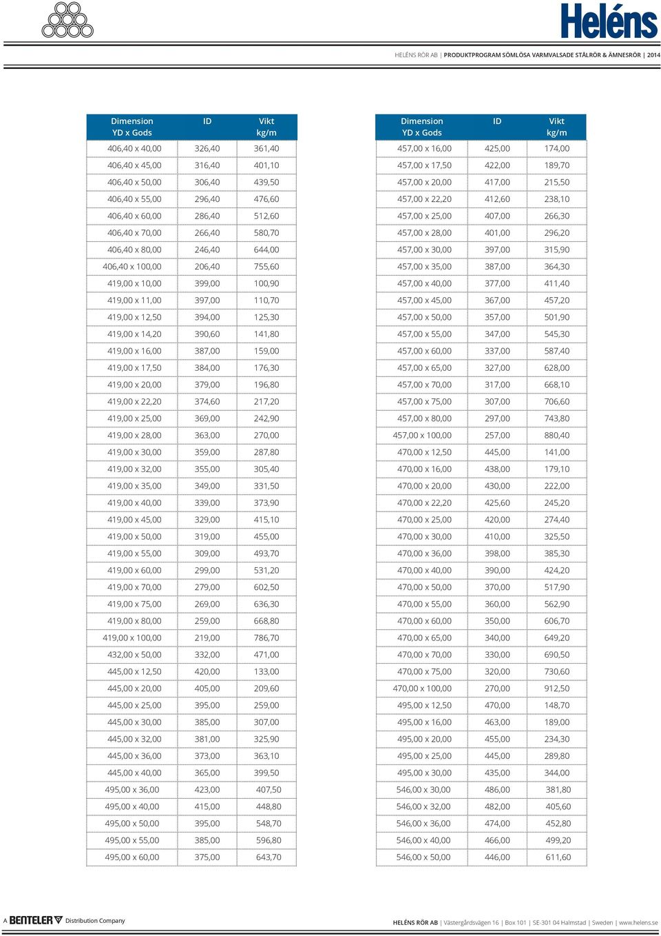 397,00 315,90 406,40 x 100,00 206,40 755,60 457,00 x 35,00 387,00 364,30 419,00 x 10,00 399,00 100,90 457,00 x 40,00 377,00 411,40 419,00 x 11,00 397,00 110,70 457,00 x 45,00 367,00 457,20 419,00 x