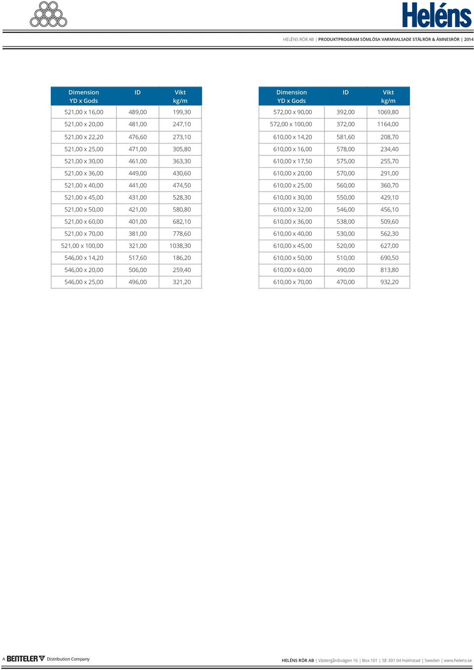 560,00 360,70 521,00 x 45,00 431,00 528,30 610,00 x 30,00 550,00 429,10 521,00 x 50,00 421,00 580,80 610,00 x 32,00 546,00 456,10 521,00 x 60,00 401,00 682,10 610,00 x 36,00 538,00 509,60 521,00 x