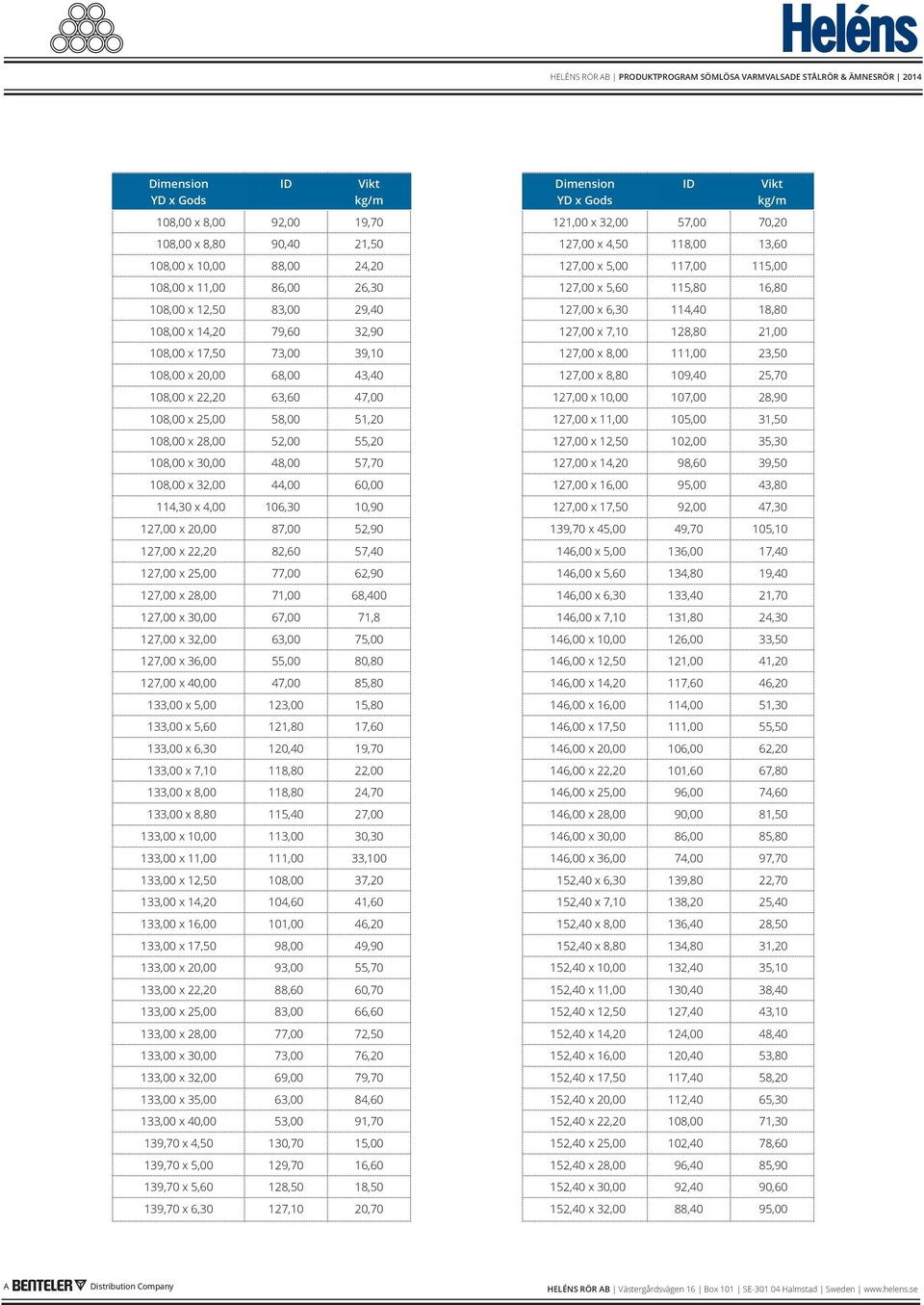 68,00 43,40 127,00 x 8,80 109,40 25,70 108,00 x 22,20 63,60 47,00 127,00 x 10,00 107,00 28,90 108,00 x 25,00 58,00 51,20 127,00 x 11,00 105,00 31,50 108,00 x 28,00 52,00 55,20 127,00 x 12,50 102,00