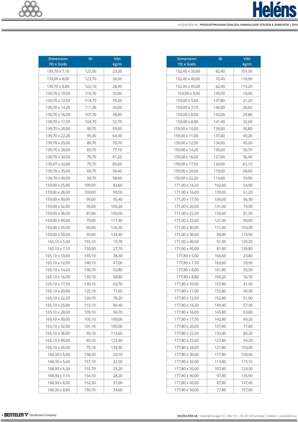 104,70 52,70 159,00 x 8,80 141,40 32,60 139,70 x 20,00 99,70 59,00 159,00 x 10,00 139,00 36,80 139,70 x 22,20 95,30 64,30 159,00 x 11,00 137,00 40,20 139,70 x 25,00 89,70 70,70 159,00 x 12,50 134,00